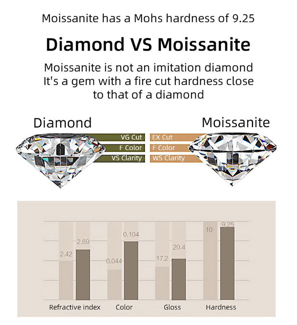 3 mm Moissanite Full Eternity Ring 2.2 ct – Platinum-Plated Silver – detail 10
