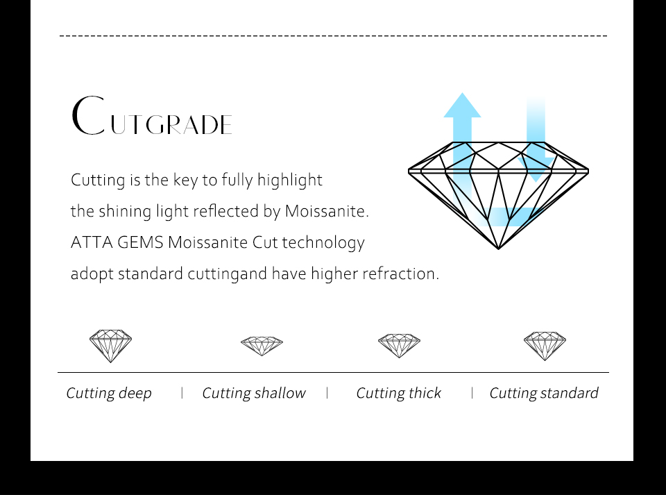 Moissanite Six-Claw Solitaire Ring – 925 Silver – detail 13