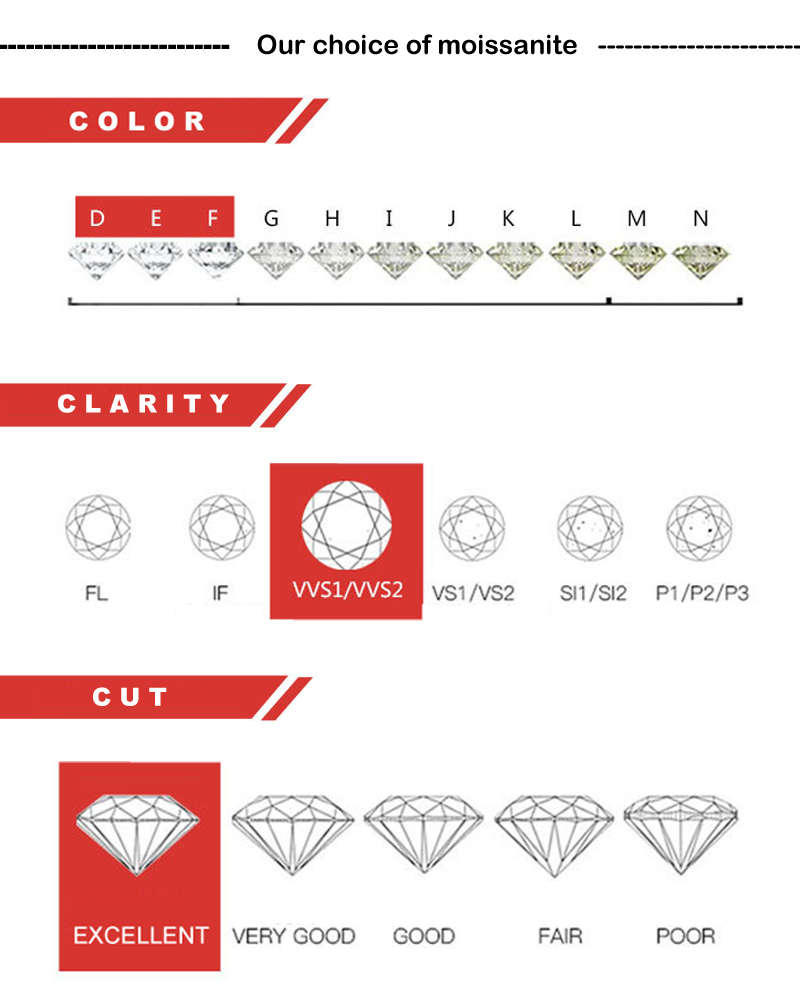Moissanite Halo Engagement Ring 0.5–3 ct – 925 Sterling Silver – detail 3