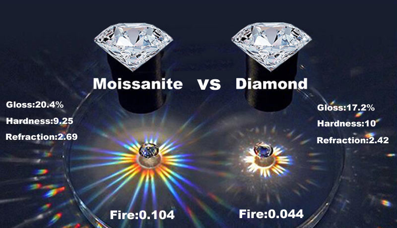 Moissanite Halo Engagement Ring 0.5–3 ct – 925 Sterling Silver – detail 1