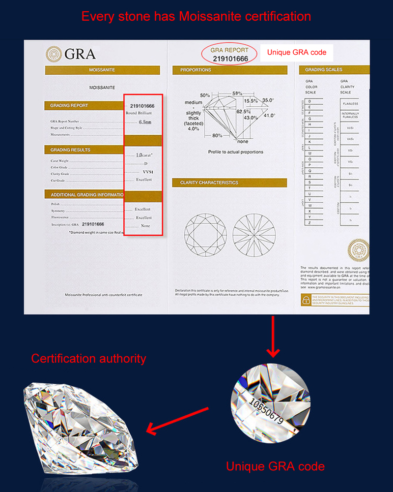 Moissanite Halo Engagement Ring 0.5–3 ct – 925 Sterling Silver – detail 4